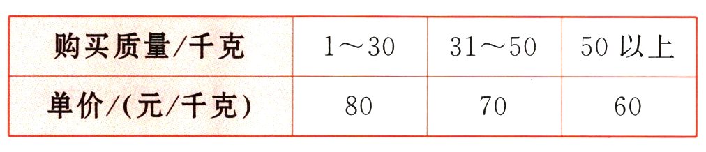 单价兀千克807060