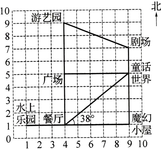 小屋frac19frac18frac160bi012345