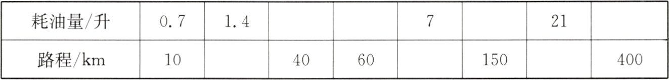 路程/km150400104060