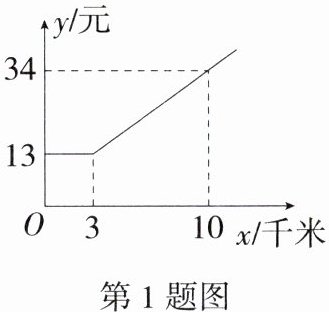 第1题图