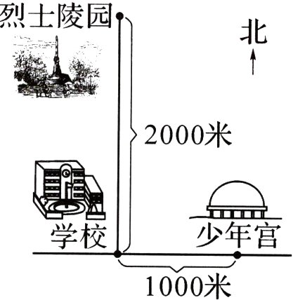 1000米