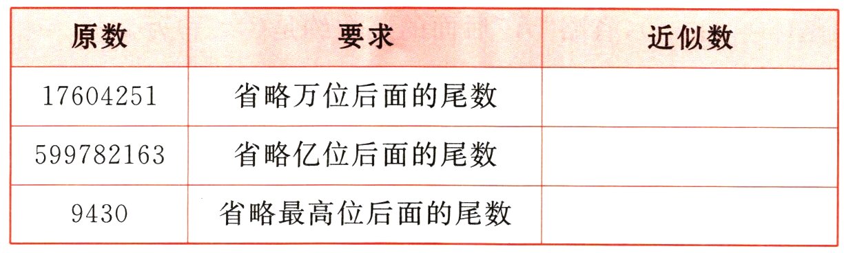 省略最高位后面的尾数9430