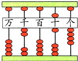 7I