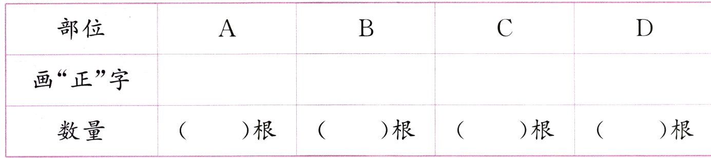 根根根根数量