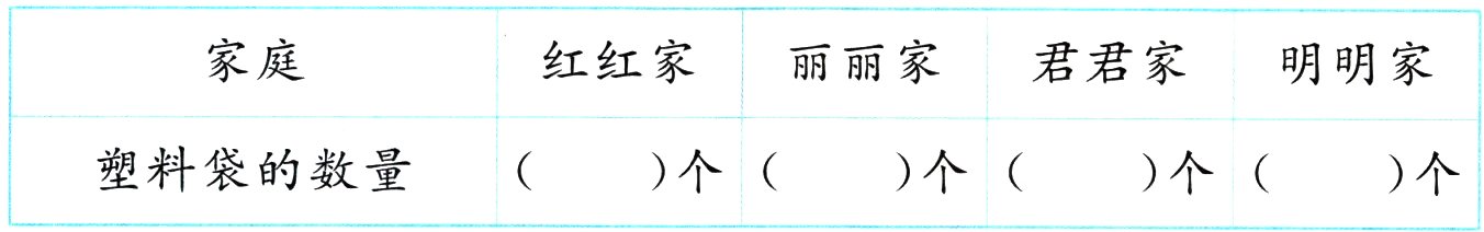个个塑料袋的数量个个