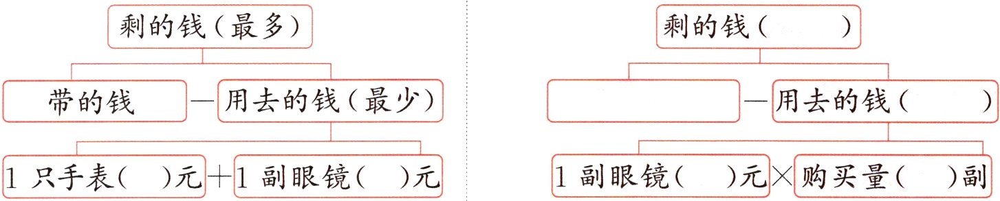 1副眼镜元购买量副1只手表元1副眼镜元
