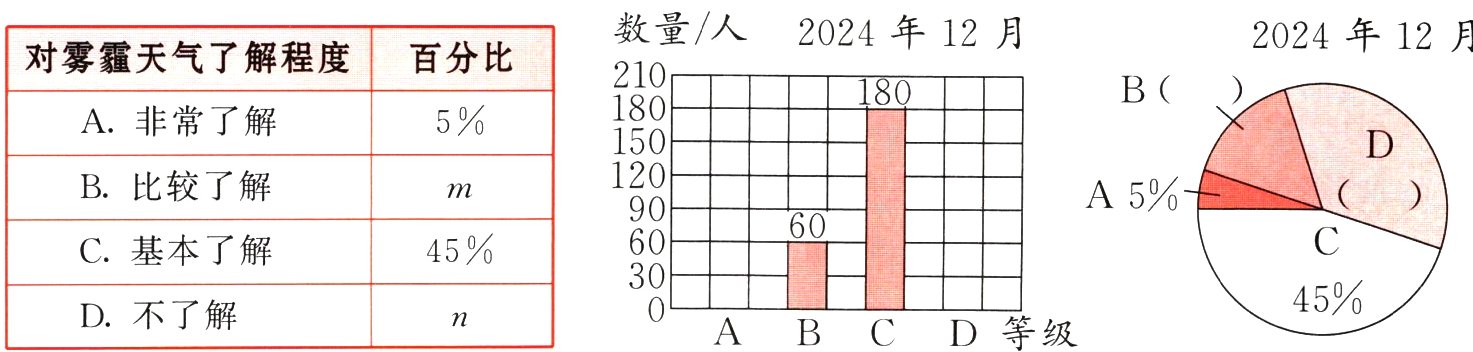 D不了解ABCD等级
