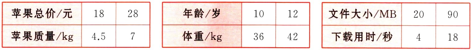 苹果质量kg45体重kg下载用时秒364218