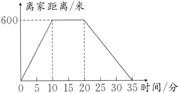 05101520253035时间分