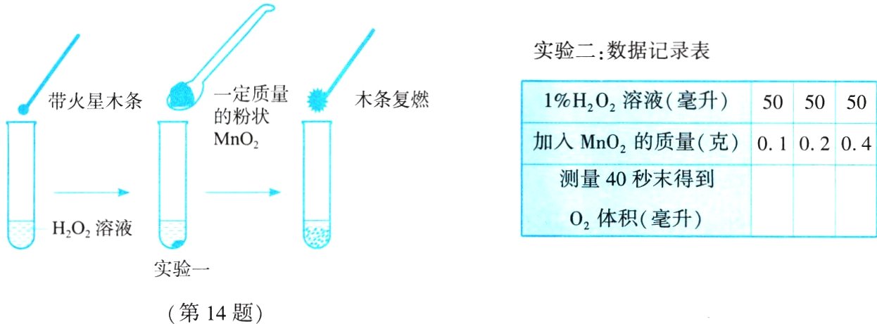 第14题