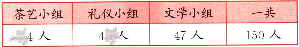 150人47人4人