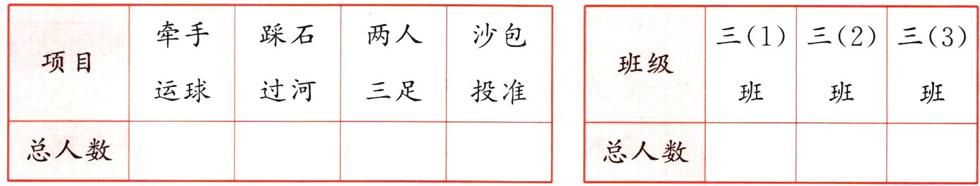 总人数总人数