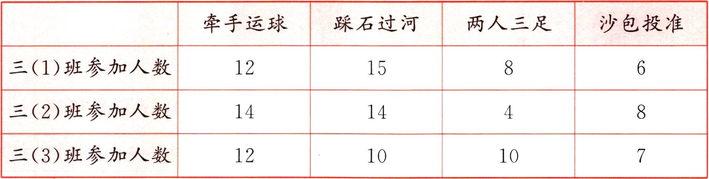三3班参加入数121010