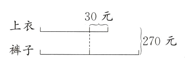 裤子