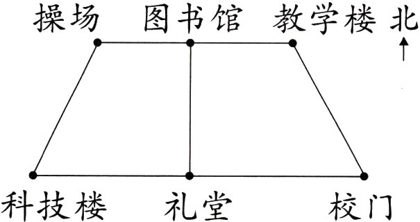 科技楼礼堂校门