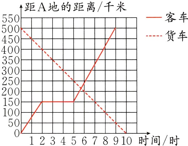 12345678910时间时