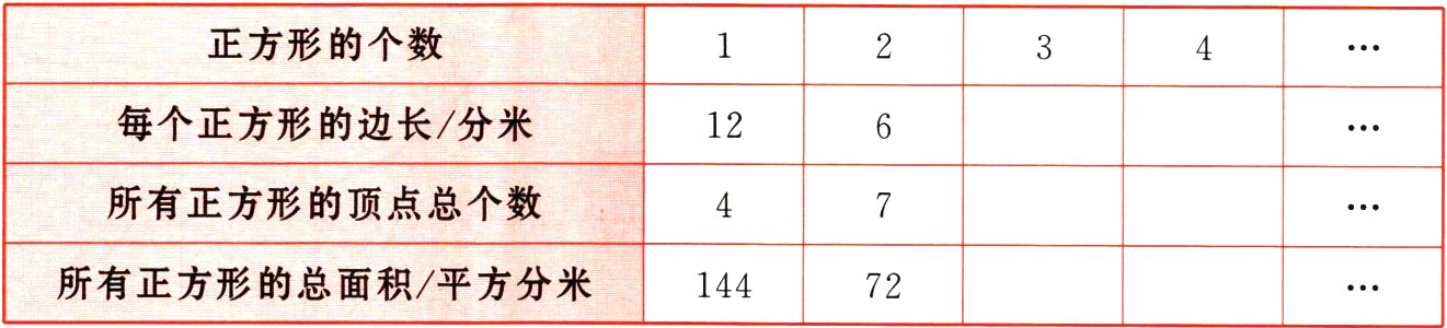 所有正方形的总面积Z平方分米14472