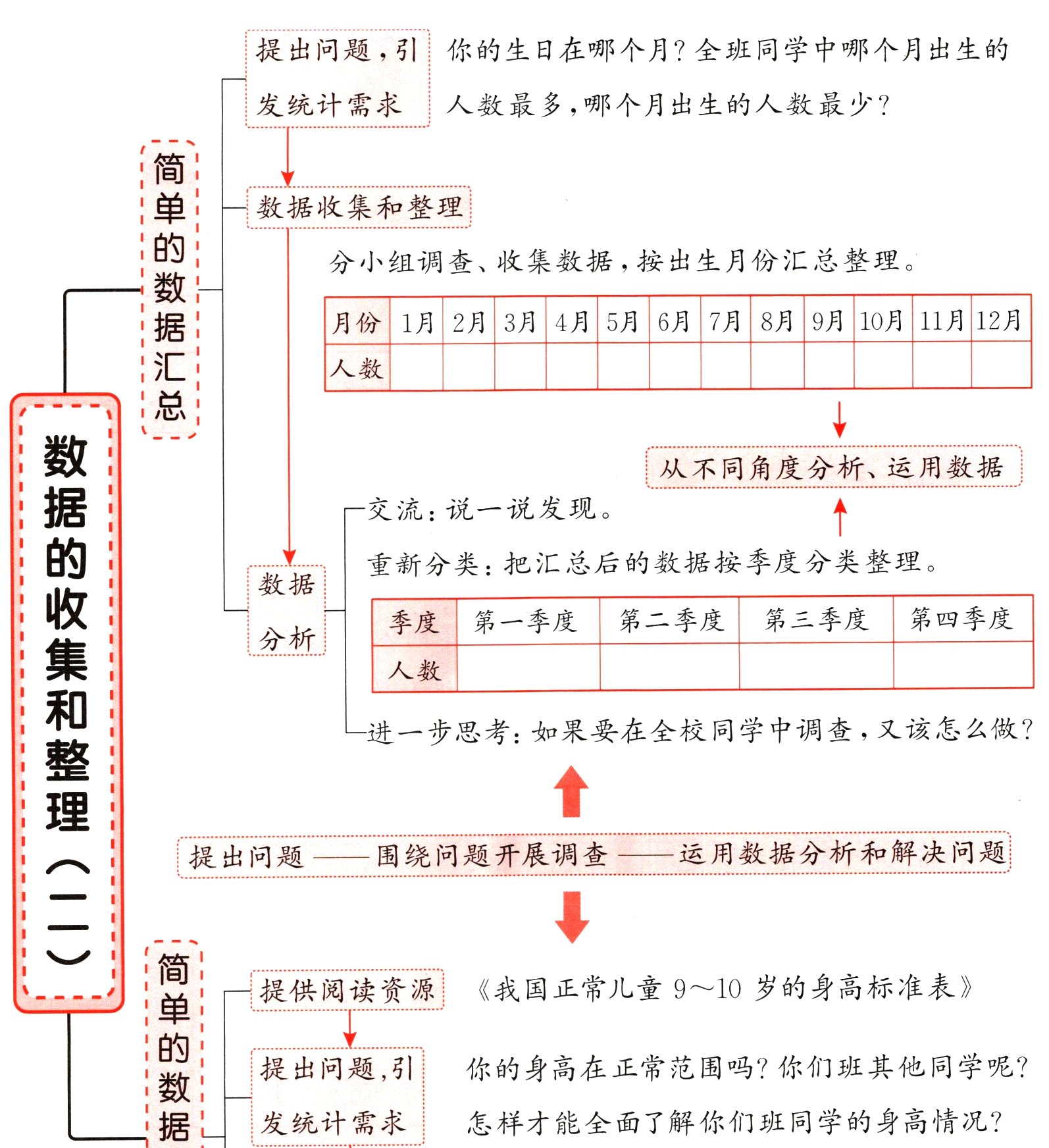 怎样才能全面了解你们班同学的身高情况发统计需求