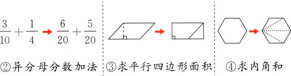 异分母分数加法求平行四边形面积求内角和