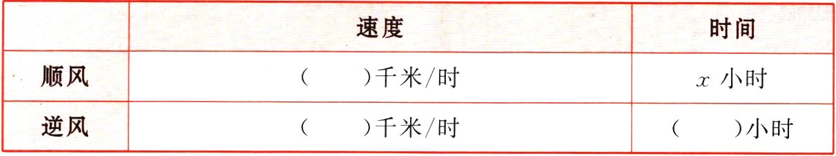 逆风千米时小时