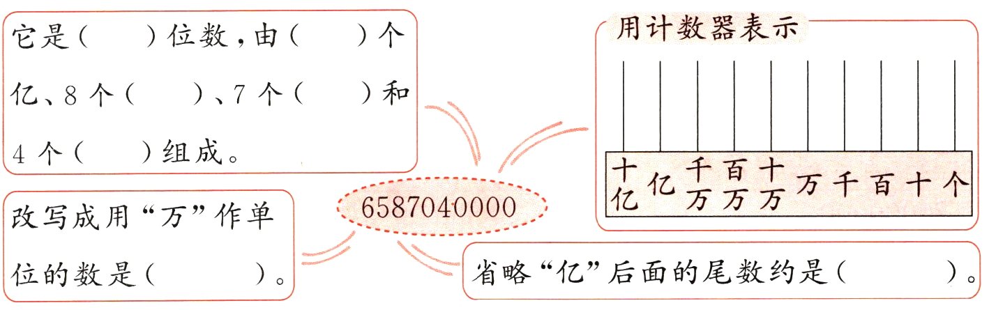 省略亿后面的尾数约是位的数是