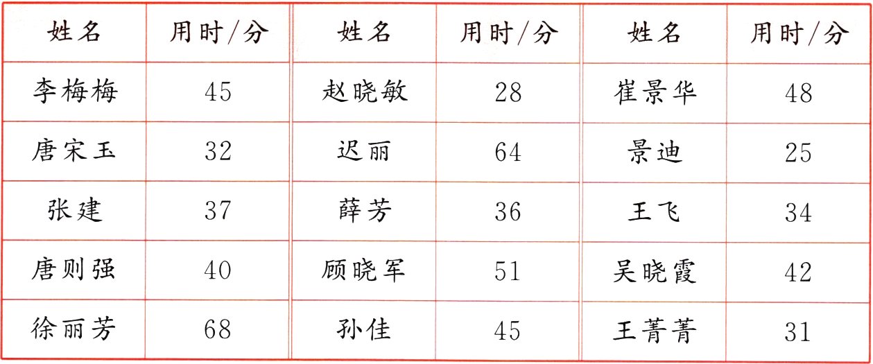 徐丽芳孙佳王菁菁684531