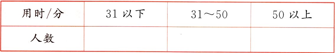 人数