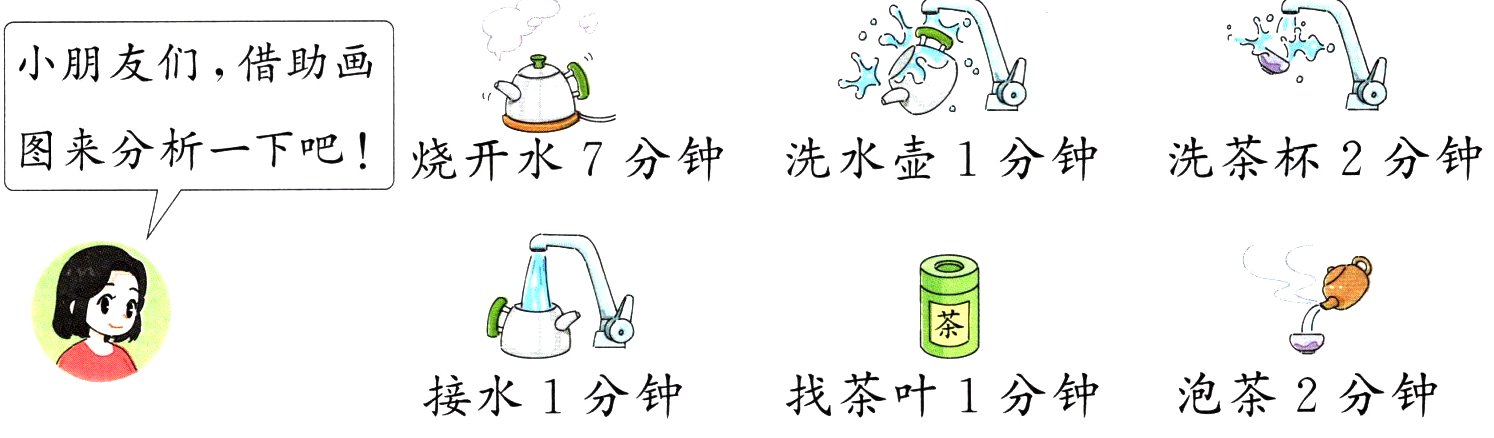 找茶叶1分钟泡茶2分钟接水1分钟