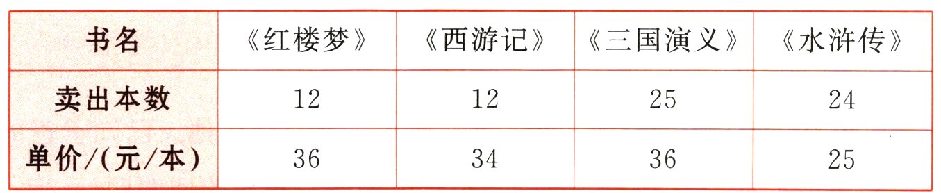 单价元本36343625