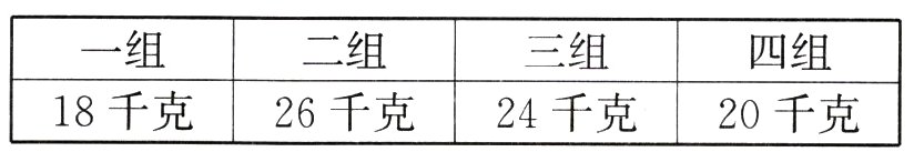 18千克26千克24千克20千克