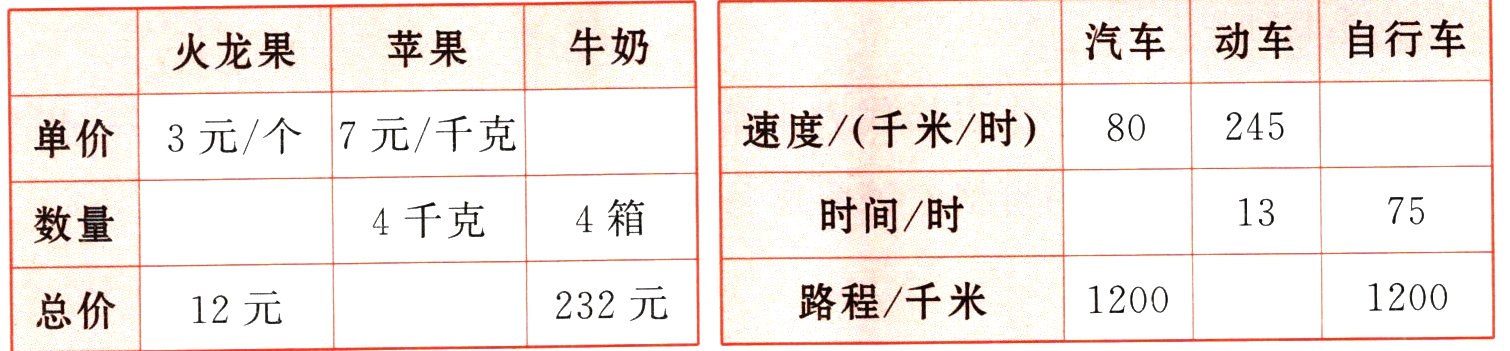 1200路程千米1200232元总价12元