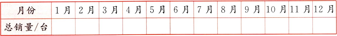 总销量台