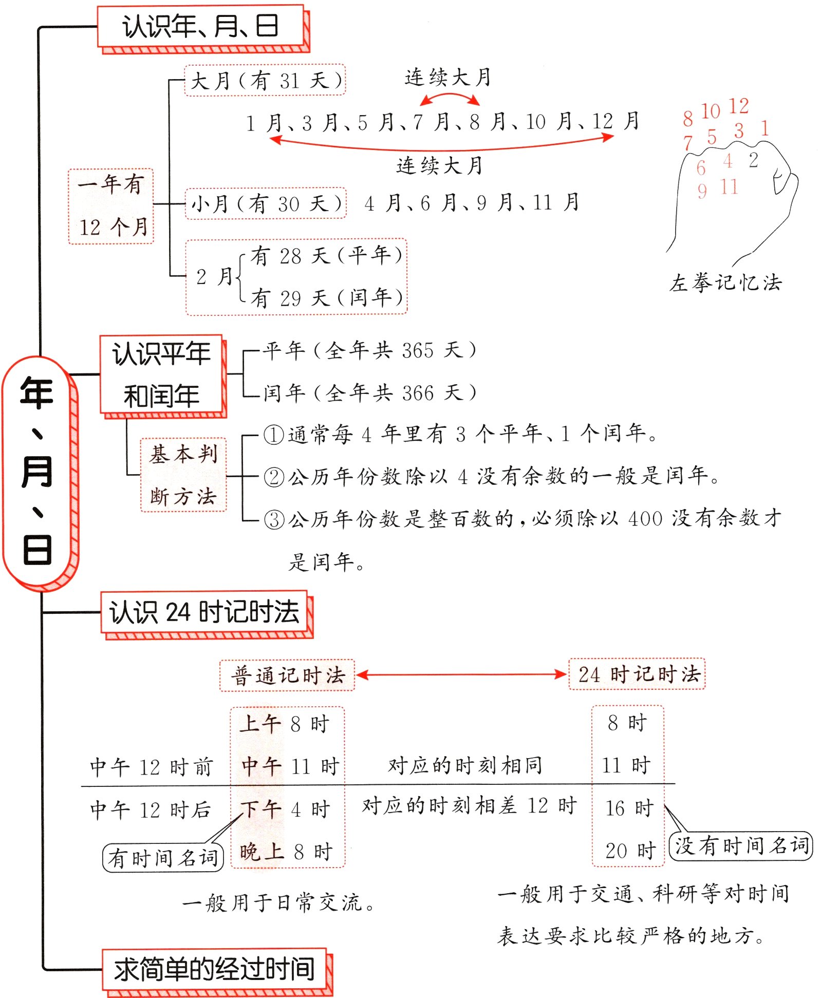 求简单的经过时间