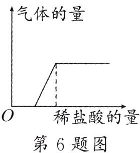 第6题图