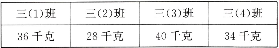 28千克40千克34千克36千克