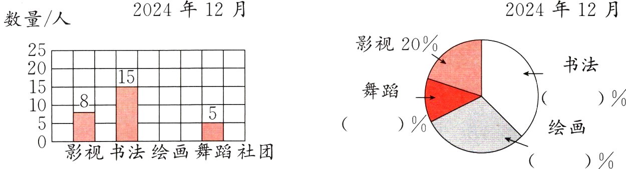 视书法绘画舞蹈社团