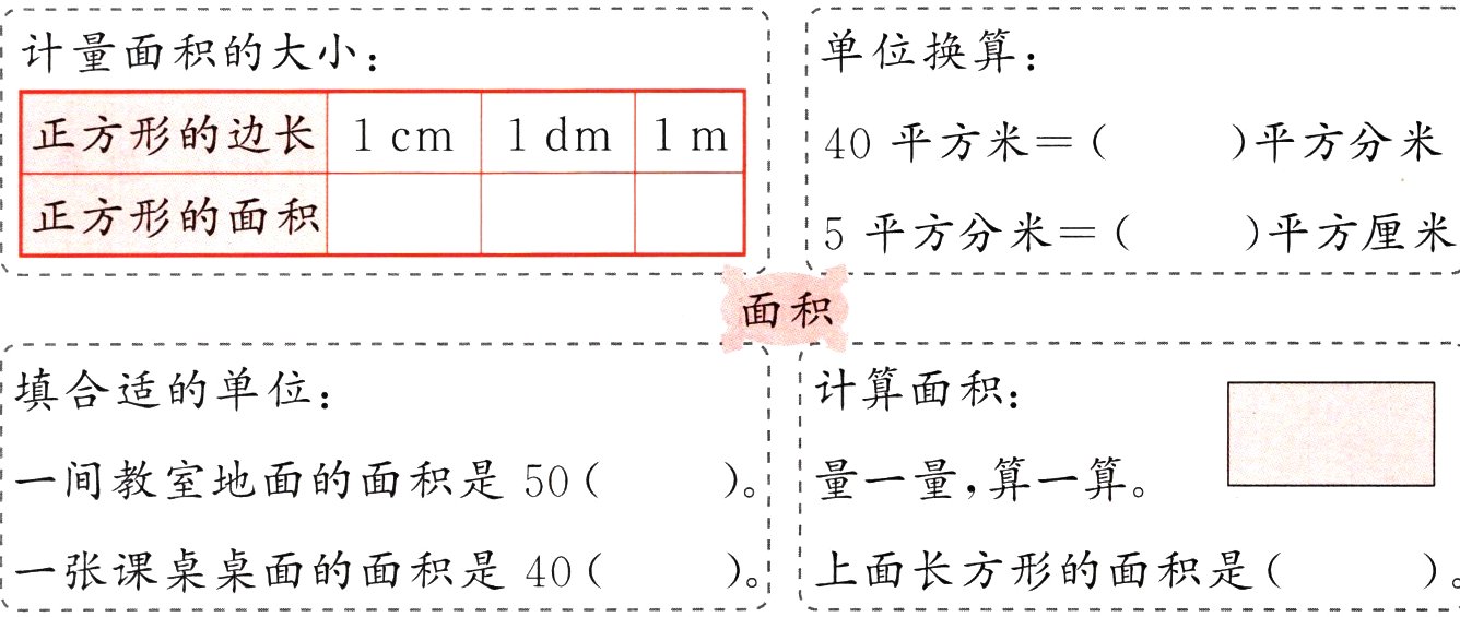 一张课桌桌面的面积是40上面长方形的面积是