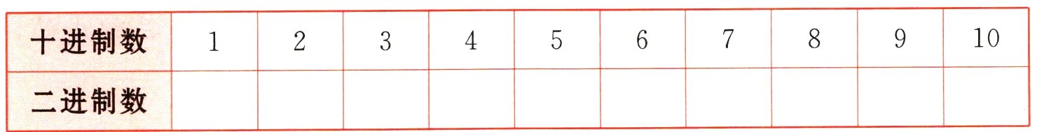 二进制数