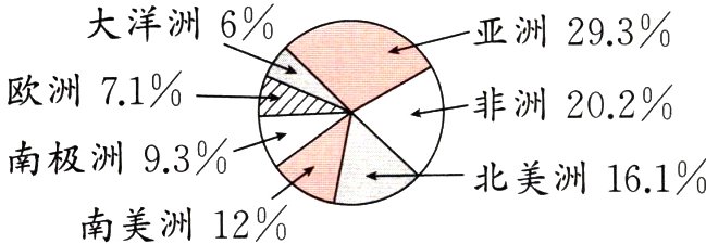 北美洲161南美洲12