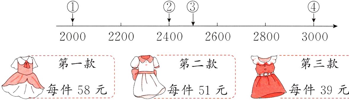 每件58元每件39元每件51元