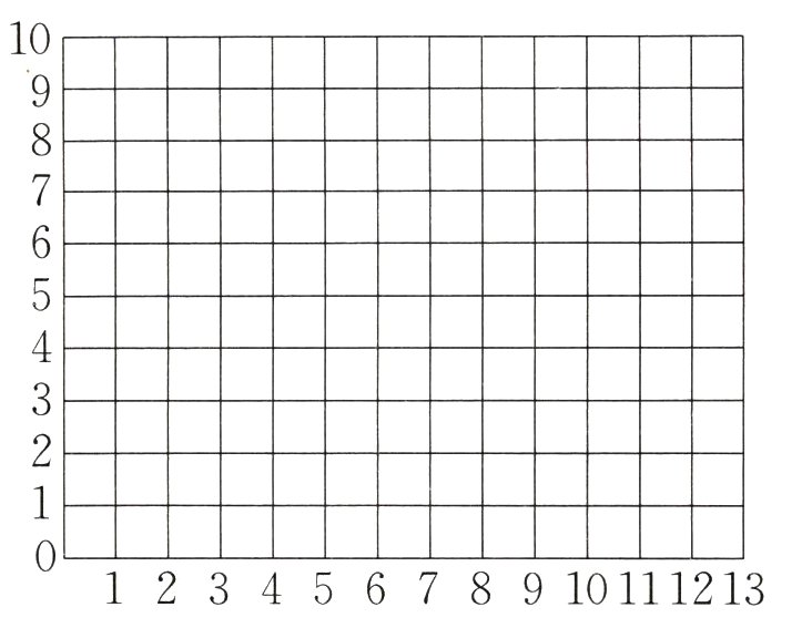 12345678910111213