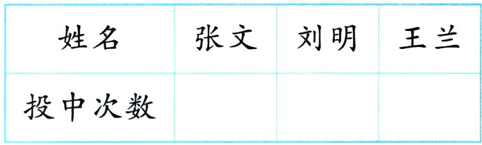 投中次数