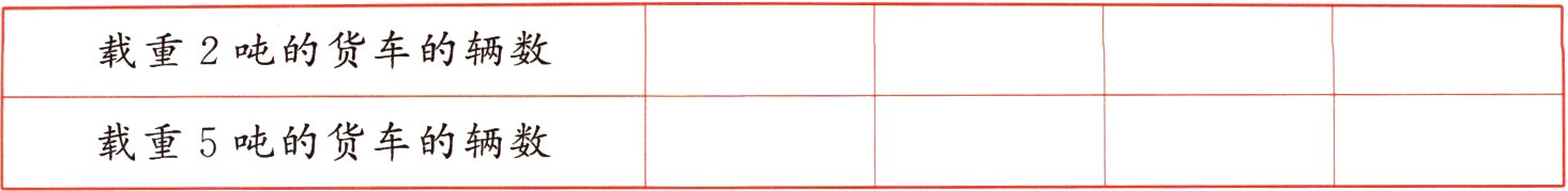 载重5吨的货车的辆数