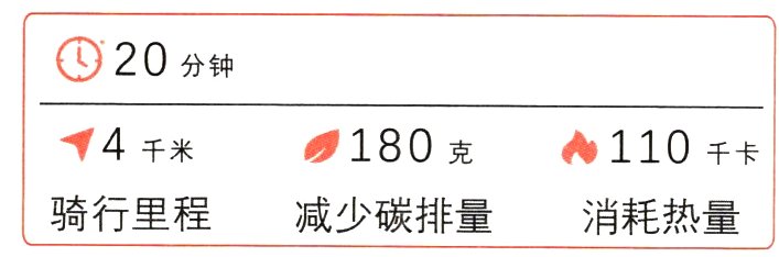 骑行里程减少碳排量消耗热量