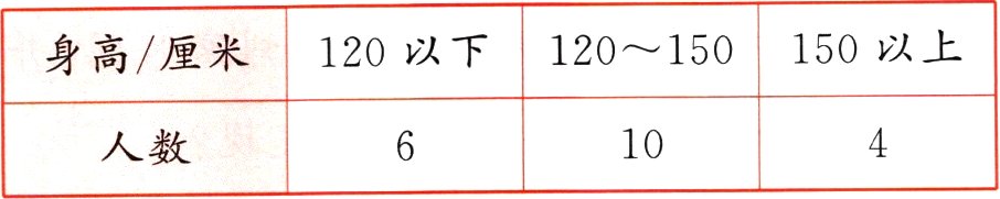 10人数
