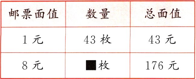 枚8元176元