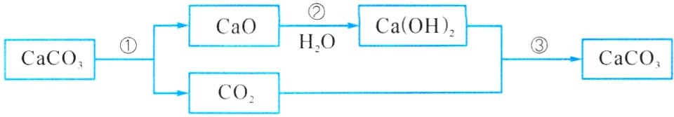 CO2