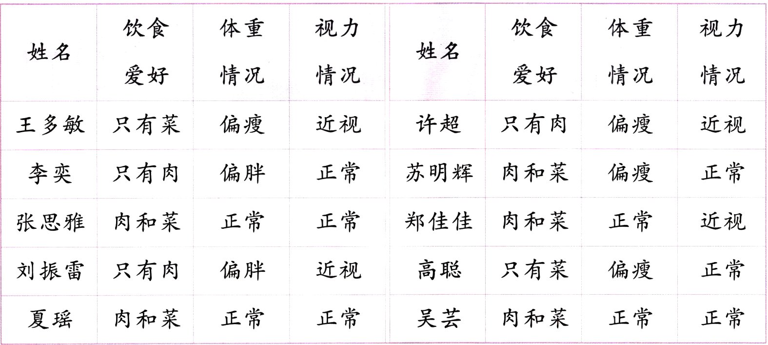 吴芸正常肉和菜正常正常肉和菜正常夏瑶