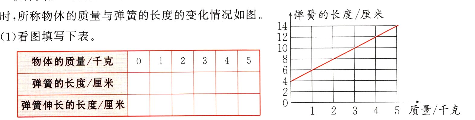 121看图填写下表