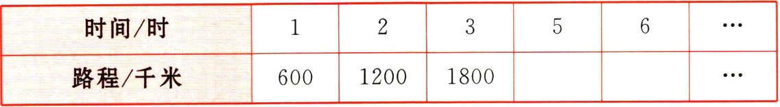 路程千米12001800600